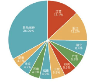 2018年江蘇建筑業(yè)產(chǎn)值規模綠色建筑、節能建筑總量繼續保持全國第一