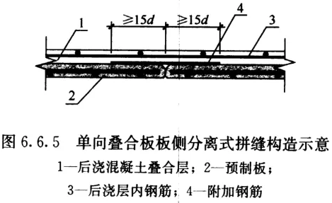 圖三