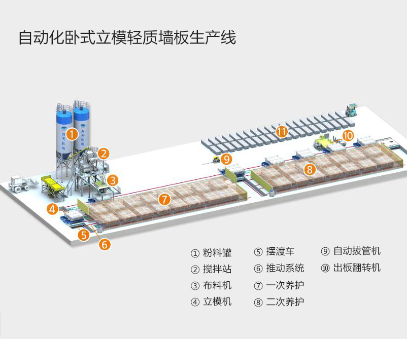 自動(dòng)化臥式立模輕質(zhì)墻板生產(chǎn)線(xiàn).jpg