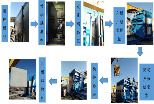 【喜報】大型成組立模設備成功進(jìn)軍新西蘭市場(chǎng)